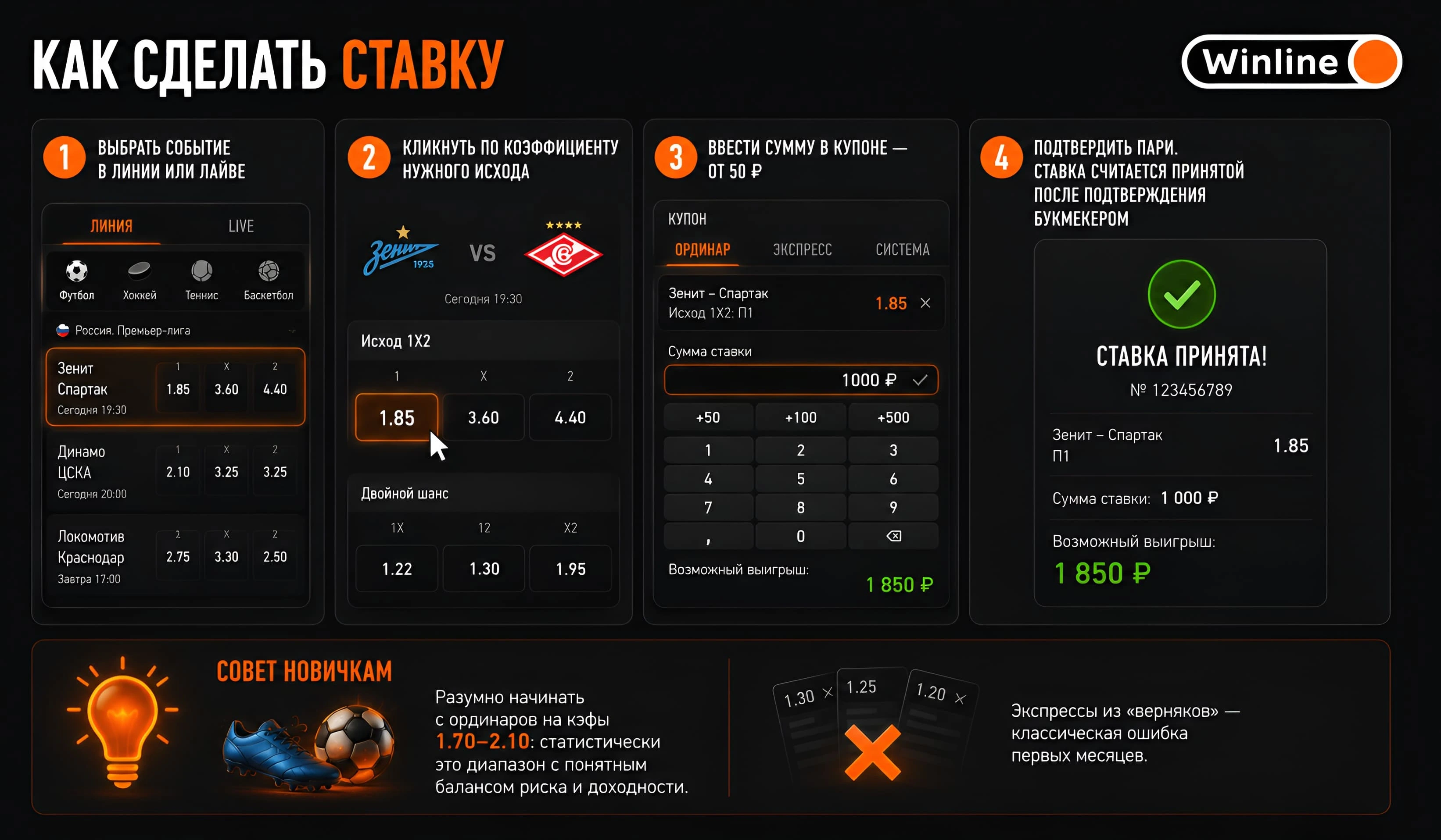 Оформление ставки в приложении Винлайн